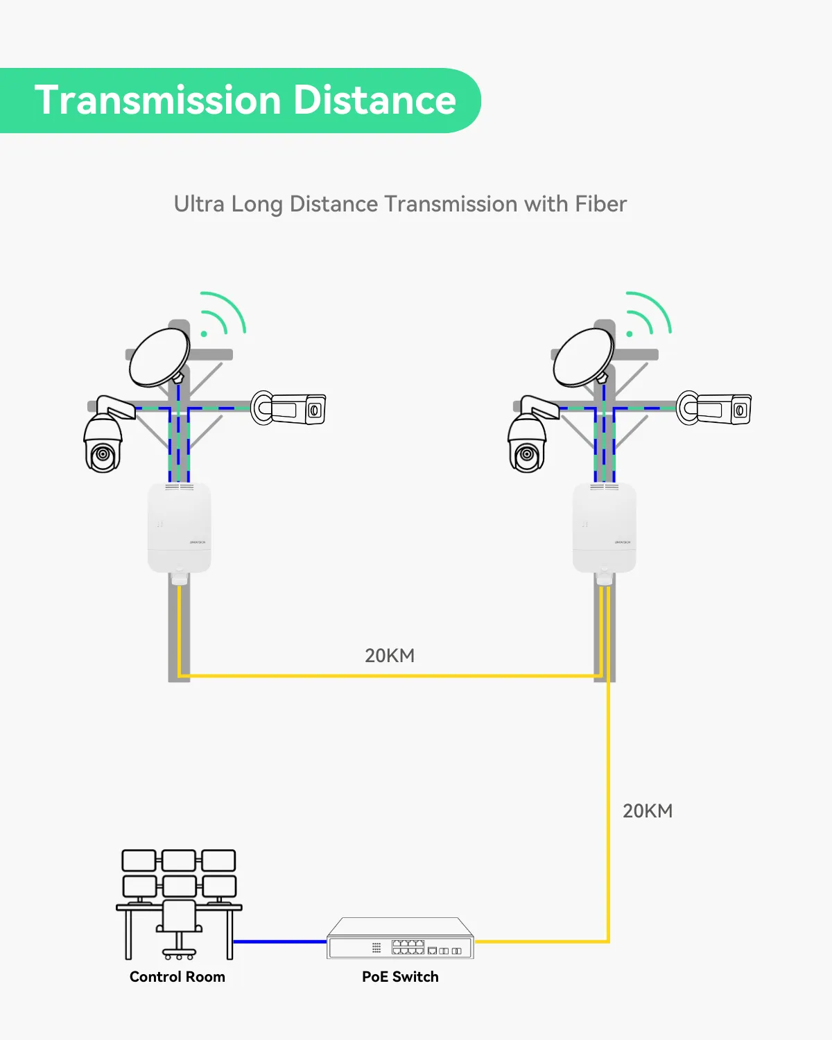 4 Ports Full Gigabit Outdoor PoE Switch with 1 GE and 1 SFP Uplinks, 6KV PoE Surge Protection