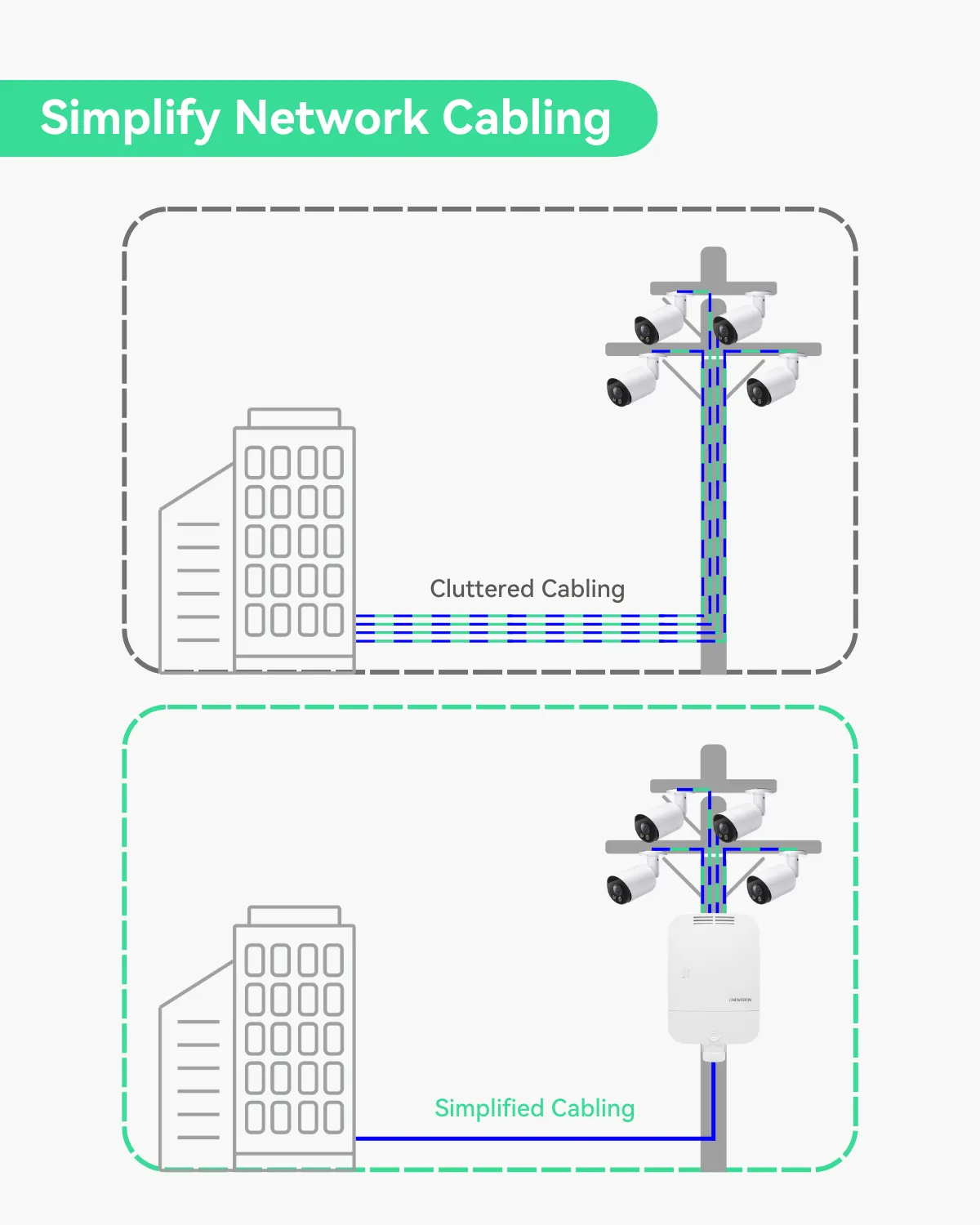 4 Ports Full Gigabit Outdoor PoE Switch with 1 GE and 1 SFP Uplinks, 6KV PoE Surge Protection