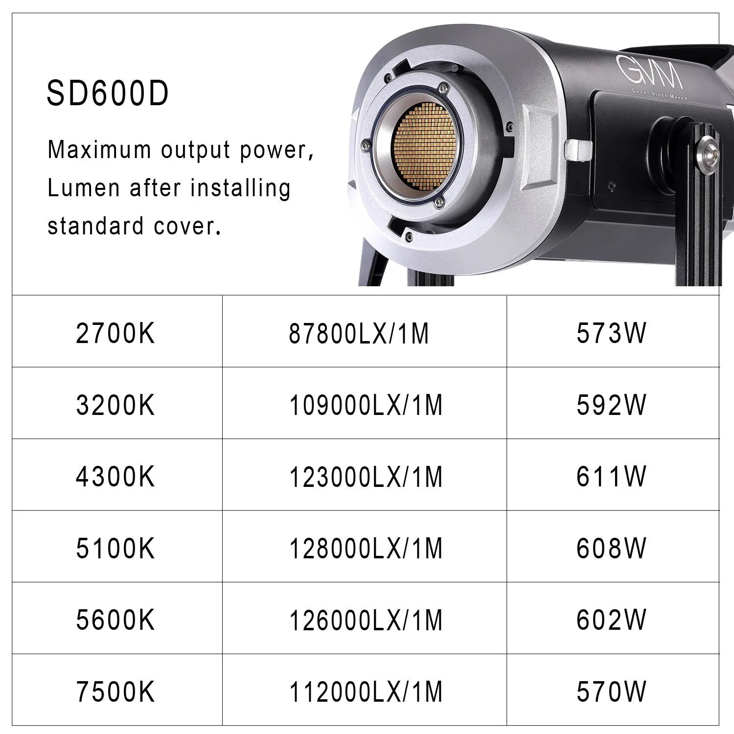 GVM SD600D-II  600W Bi-Color LED Video Light 3 kits