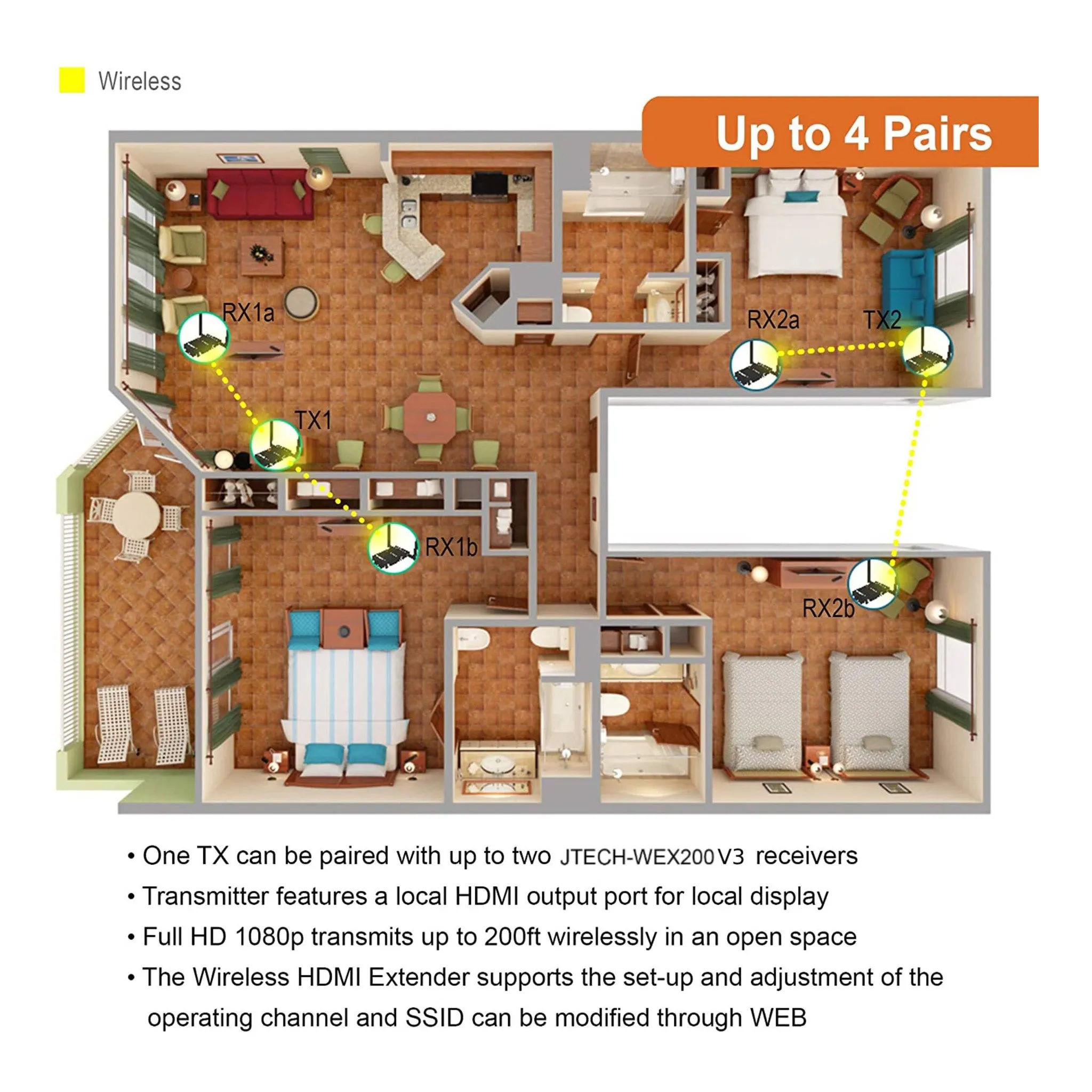 J-Tech Digital JTECH-WEX200V3 1X2 1080p Wireless HDMI Extender Kit