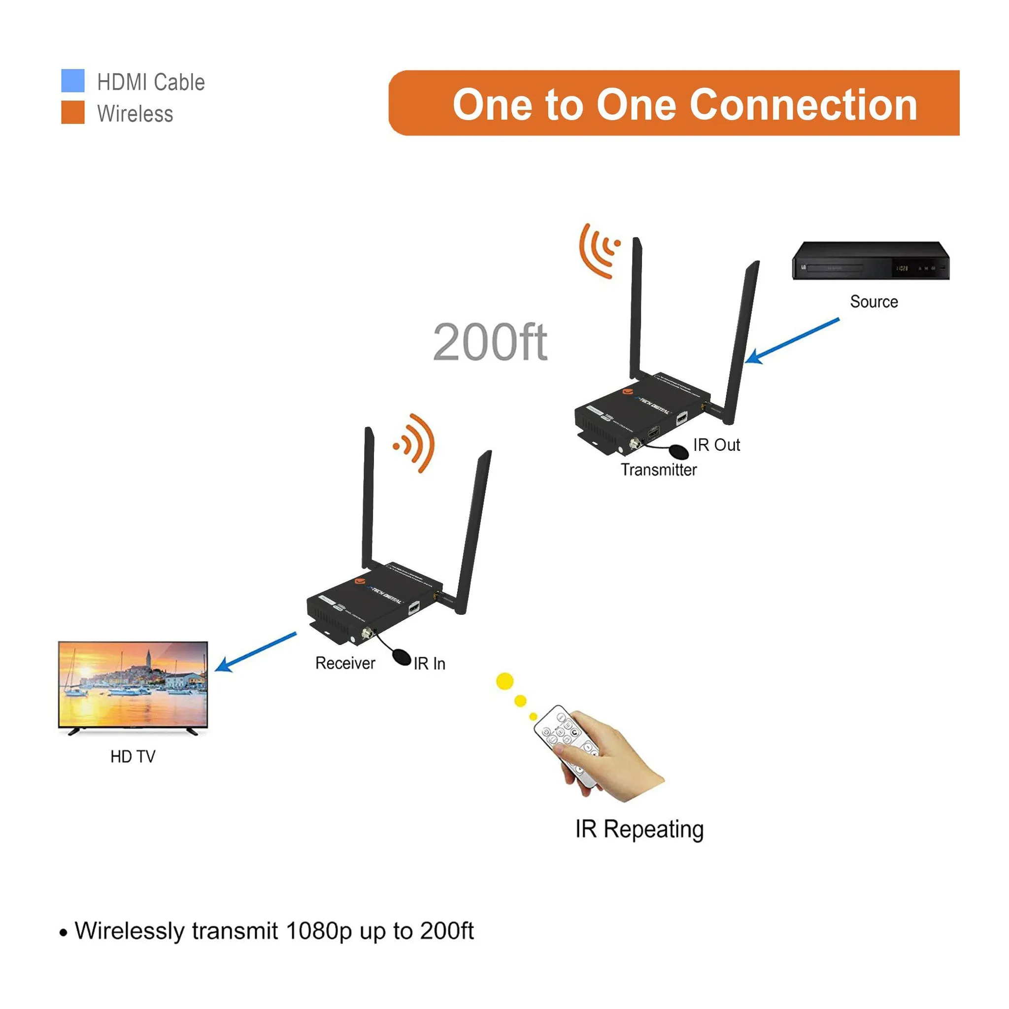 J-Tech Digital JTECH-WEX200V3 1X2 1080p Wireless HDMI Extender Kit