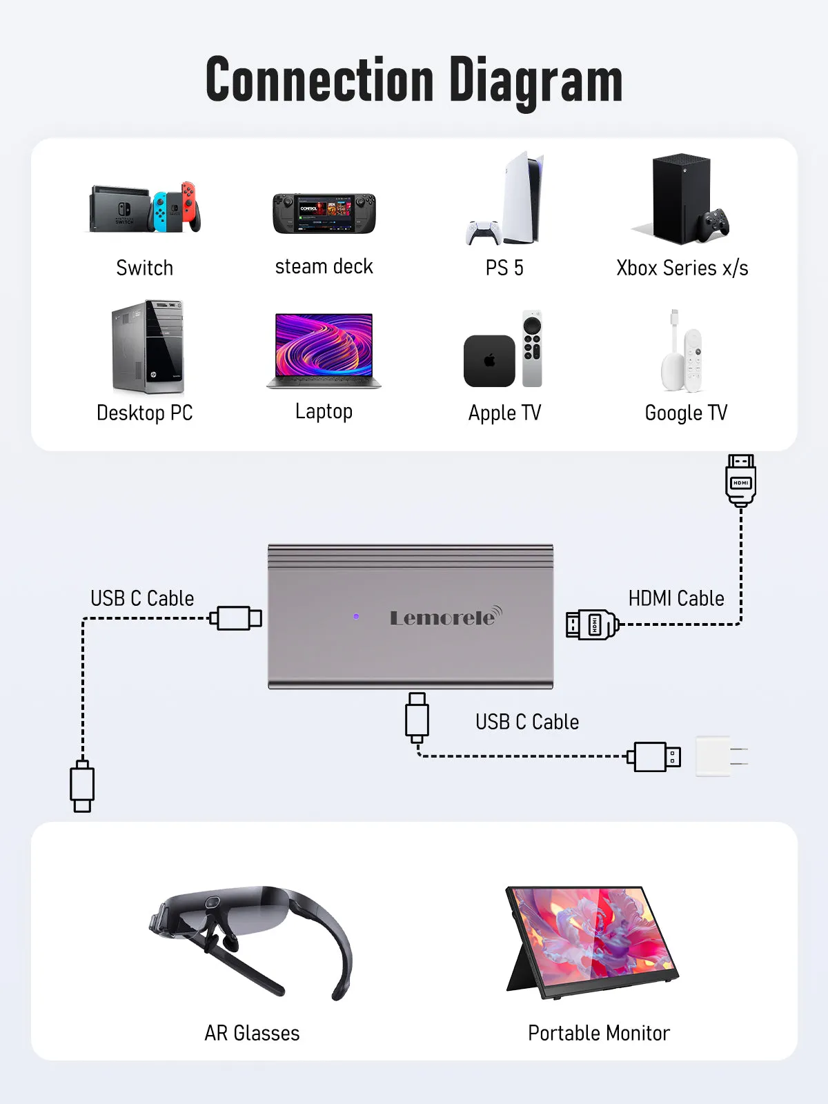 Lemorele HDMI to Type-C