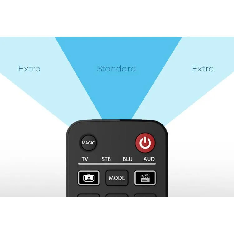 One For All Evolve 4 Device Universal Remote