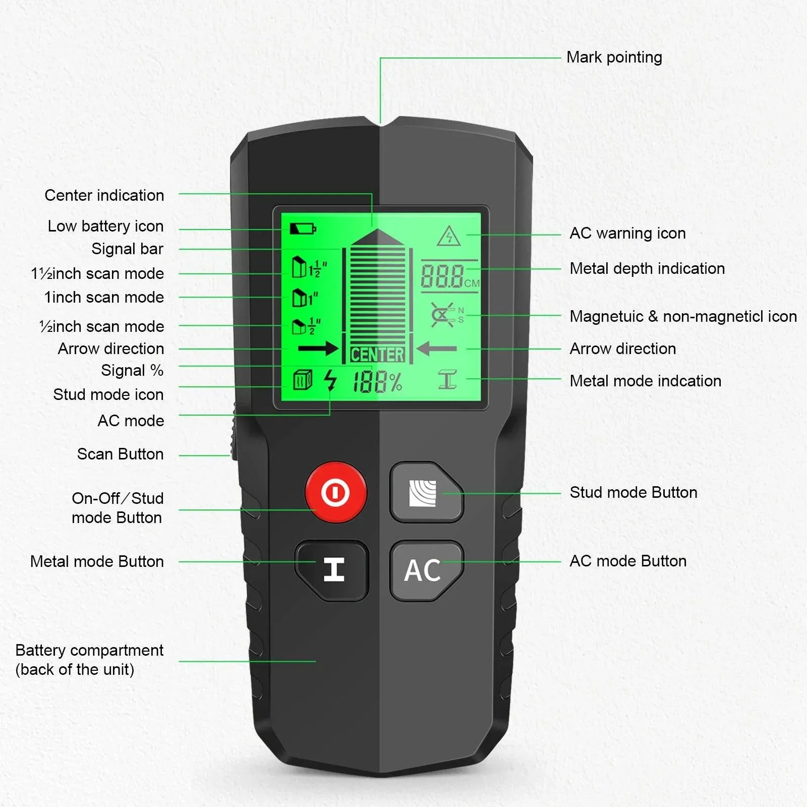 Stud Finder Wall Scanner 5 in 1 Electronic Stud Detector with HD LCD Display Used for Detecting Wood and AC Power