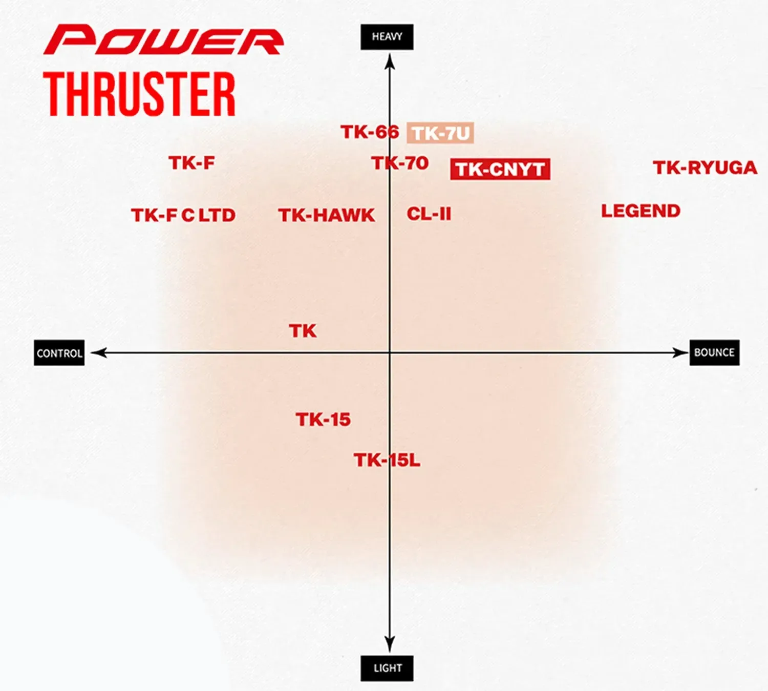 Victor Thruster Ryuga II (TK-RYUGA II J) - Flame Purple