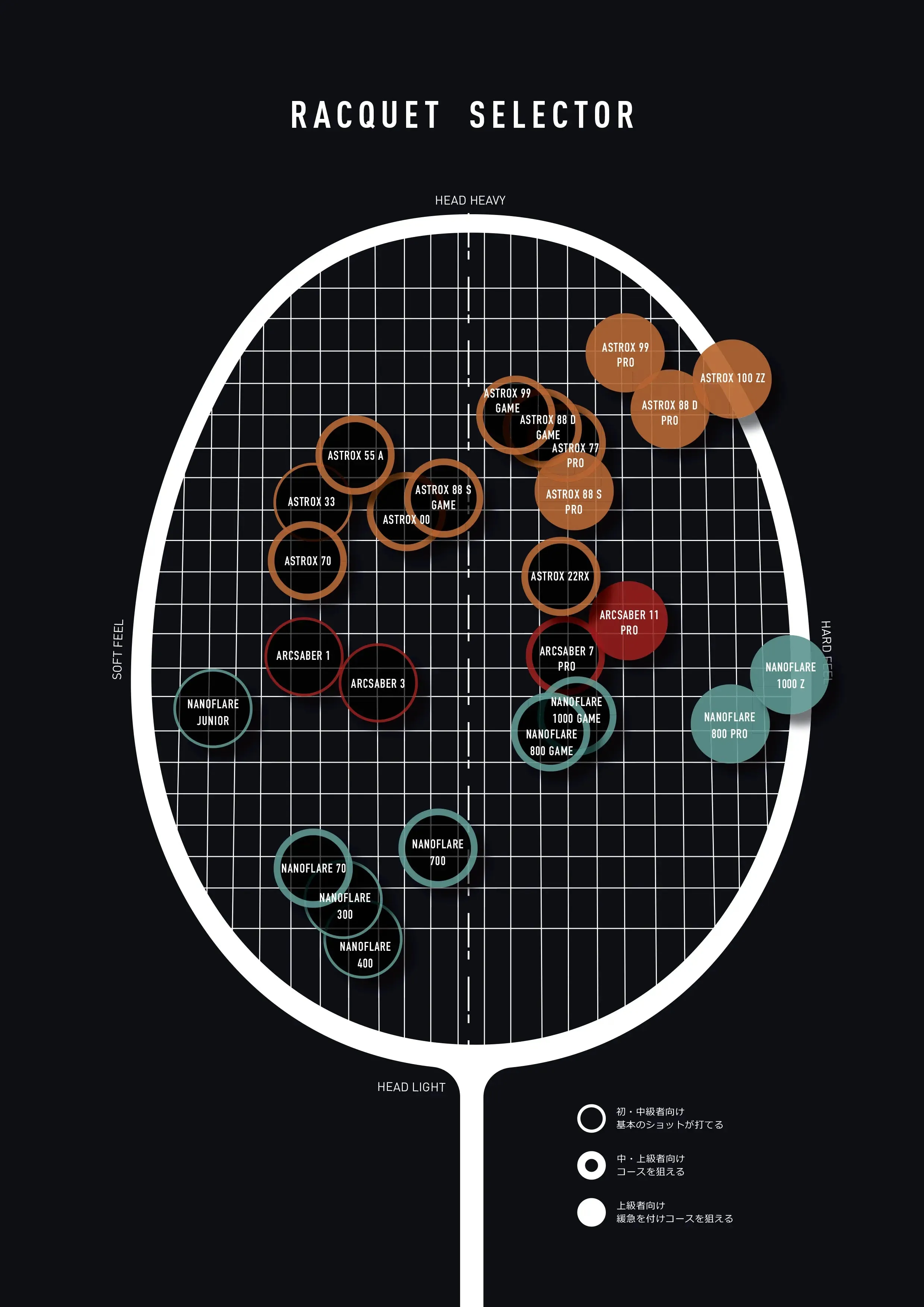 Yonex Astrox 01 Clear (Black/Red) PreStrung